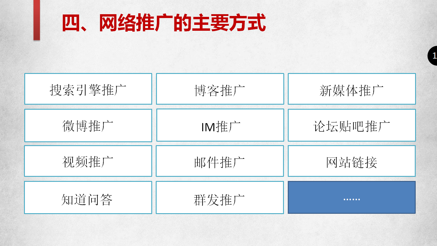 企业网站推广技巧(网站的推广方法)