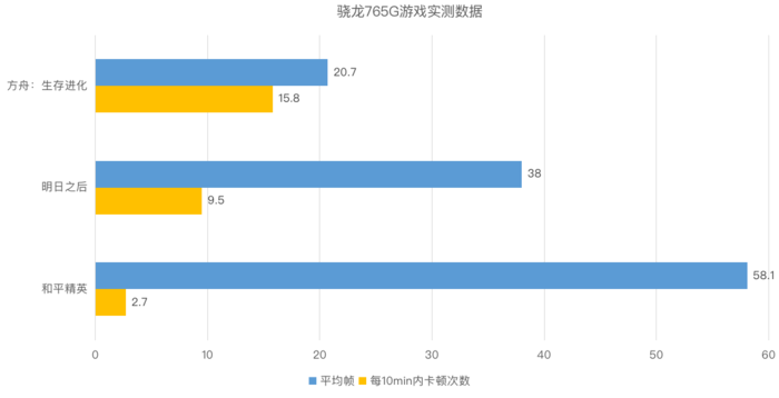 骁龙765g相当于什么处理器(骁龙765g相当于什么处理器855)