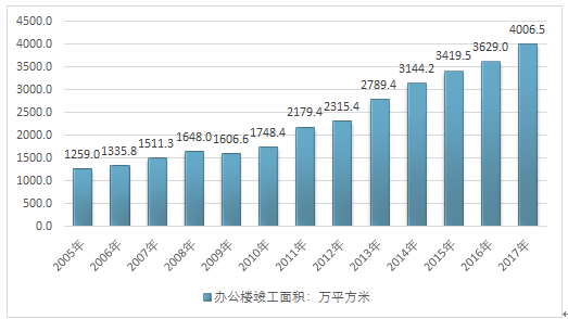 投资什么行业前景好(投资什么行业前景好呢)