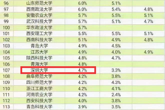 保研是自己挑学校吗(保研是可以随便选学校吗)