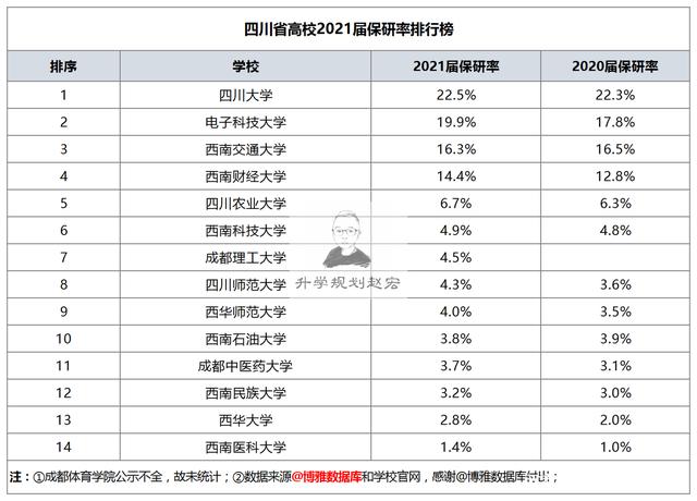 保研是自己挑学校吗(保研是可以随便选学校吗)