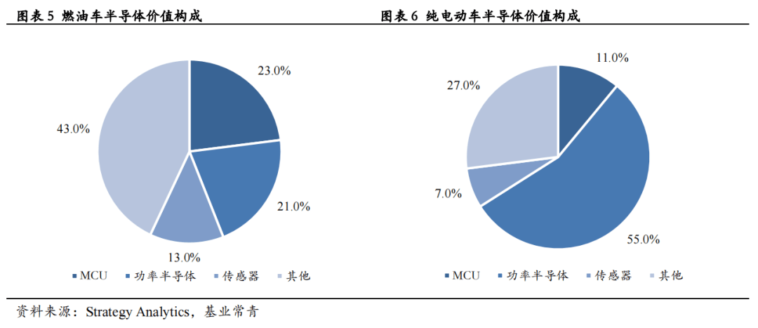 性能需求(网站性能需求)