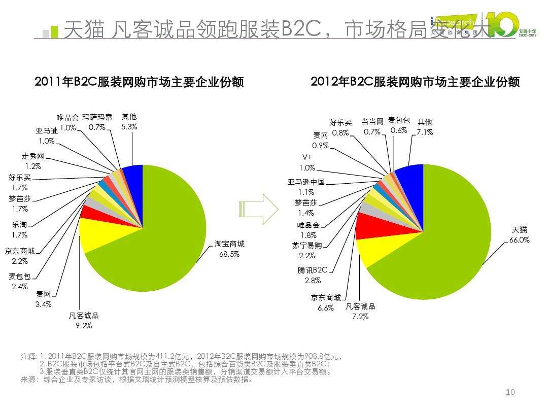 服装网购网站(服装网购网站设计背景怎么写)