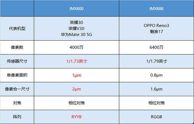 像素好的手机排名(像素好的手机排名2000元左右)