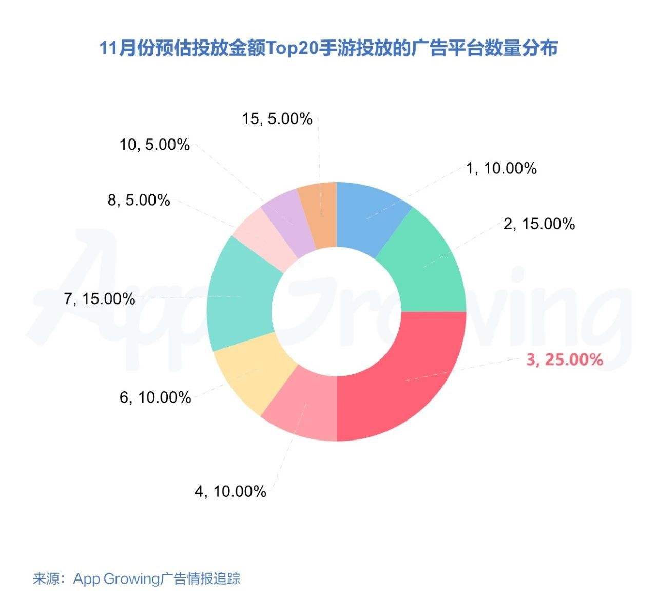 手游推广渠道(手游平台推广渠道和推广方式)