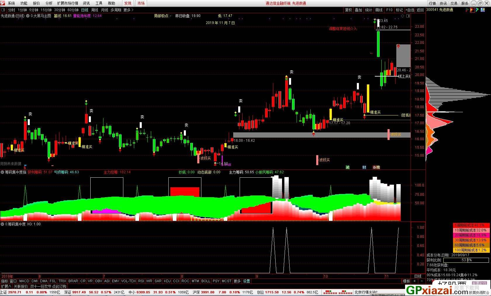 通达信行情软件(通达信行情软件免费版)