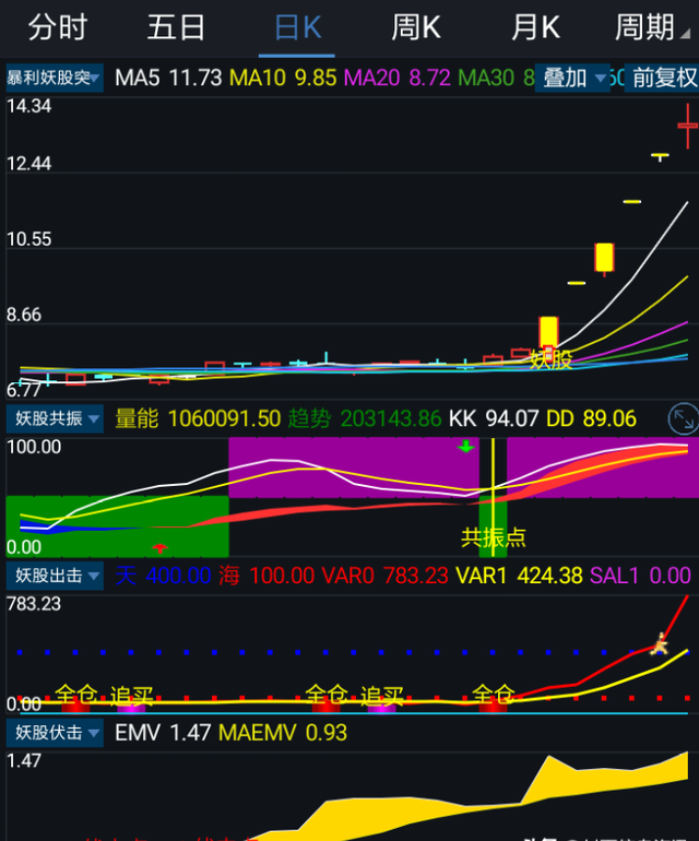 通达信行情软件(通达信行情软件免费版)