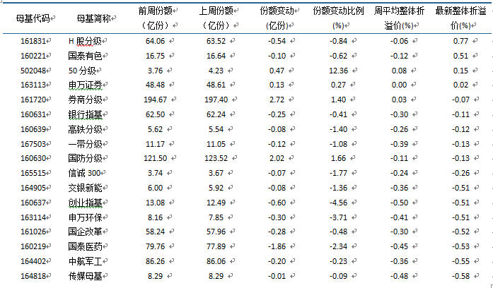 什么叫溢价(什么叫溢价发行股票)