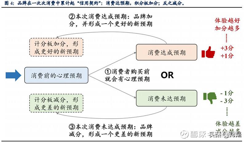 什么叫溢价(什么叫溢价发行股票)