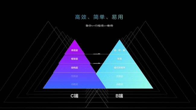 b端和c端的区别(b端和c端有什么区别)