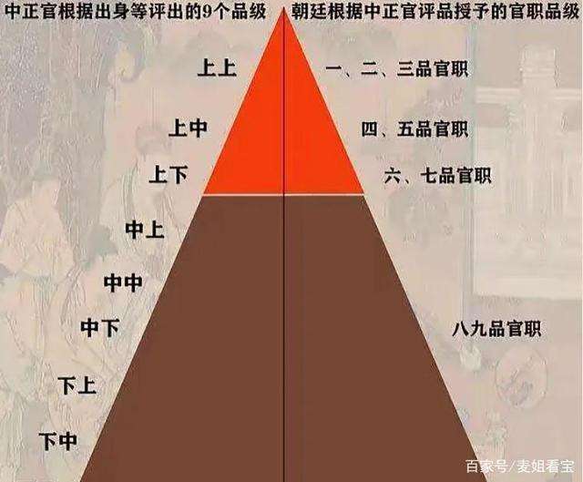 正处级是什么级别的官(正处级是官吗)