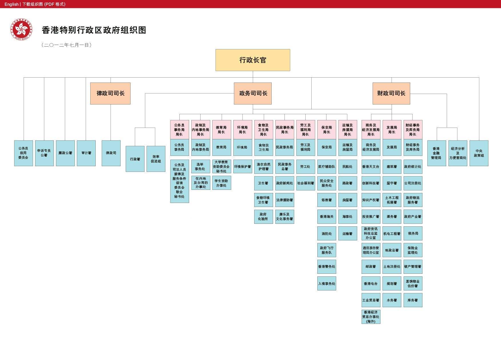 正处级是什么级别的官(正处级是官吗)