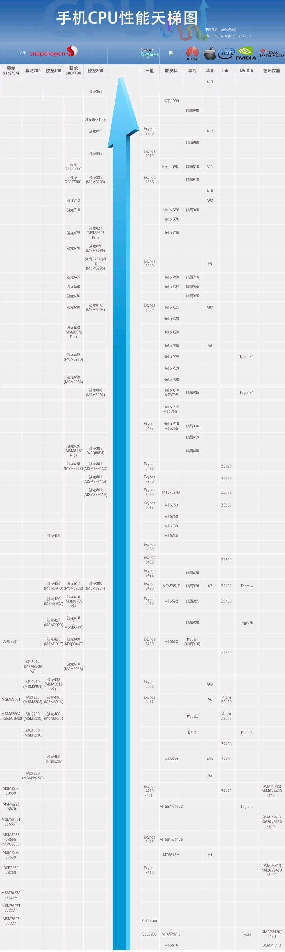 移动cpu天梯图(电脑移动cpu天梯图)