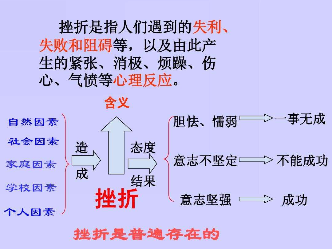 挫折是什么意思(爱情受挫折是什么意思)