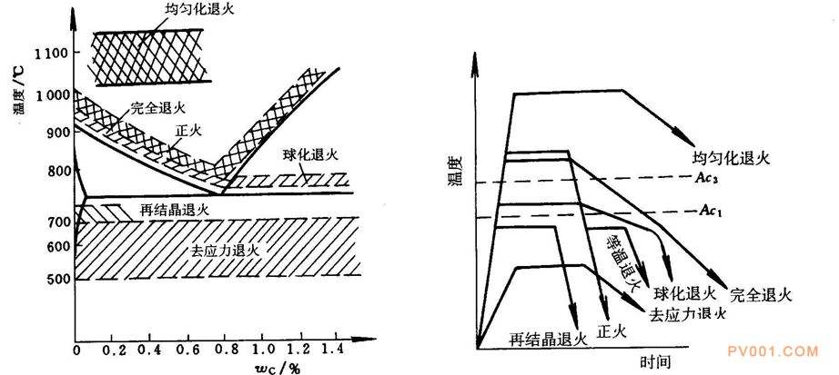 淬火的目的是什么(表面淬火的目的是什么)