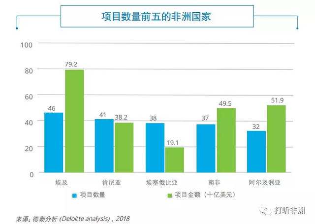 非洲国家经济排名(非洲国家经济排名2019)