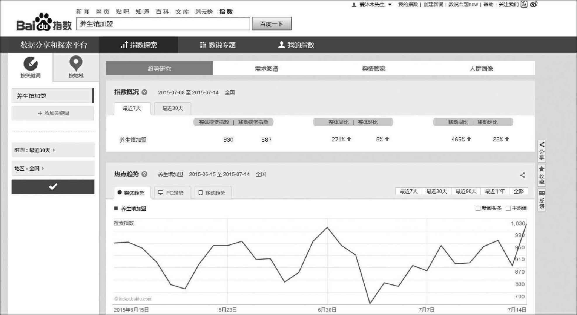 百度指数提交(百度指数提交相信指数蛙)