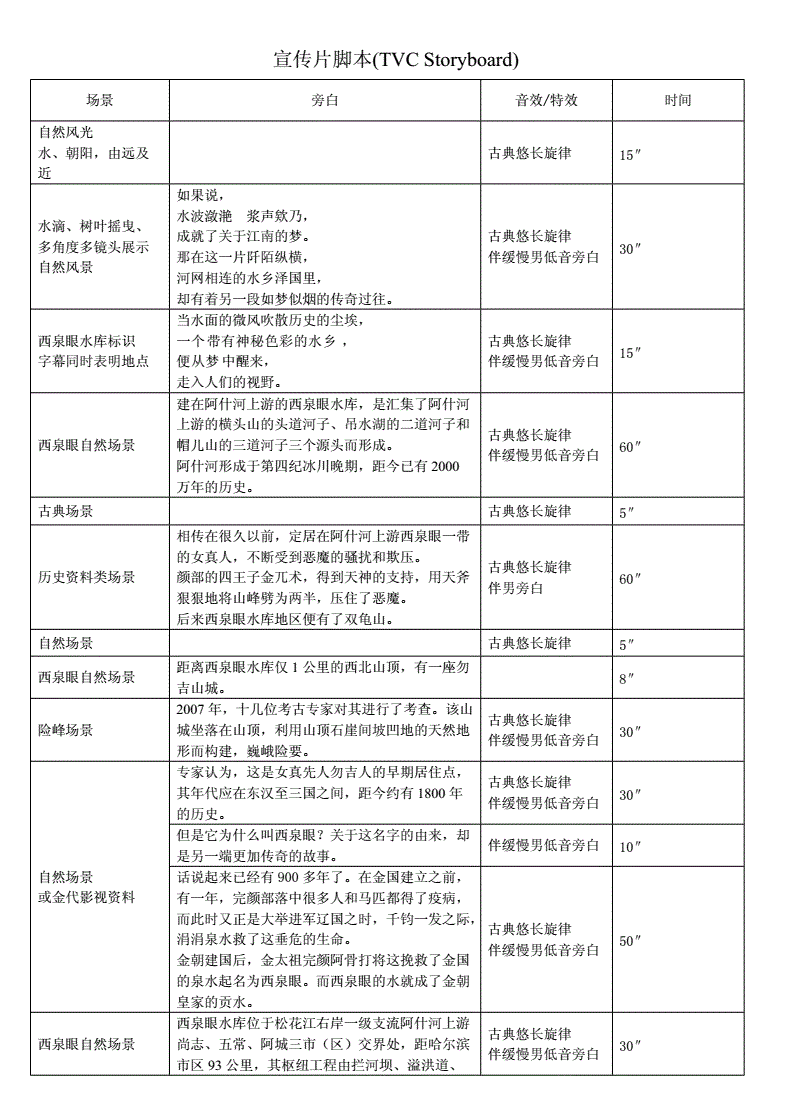 脚本是什么(视频脚本是什么意思)