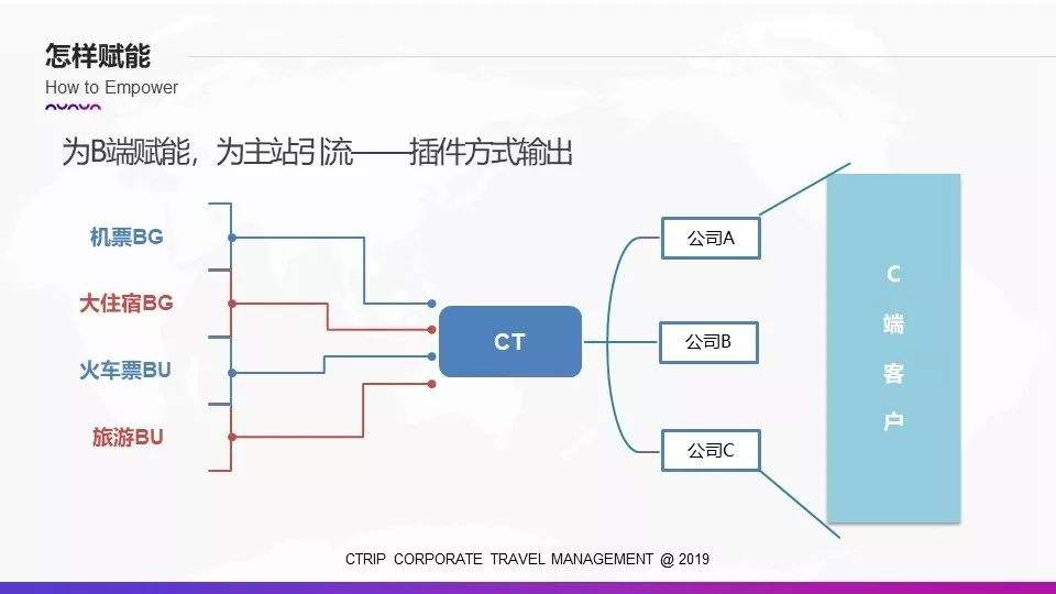 b端客户和c端客户(客户是b端还是c端客户)