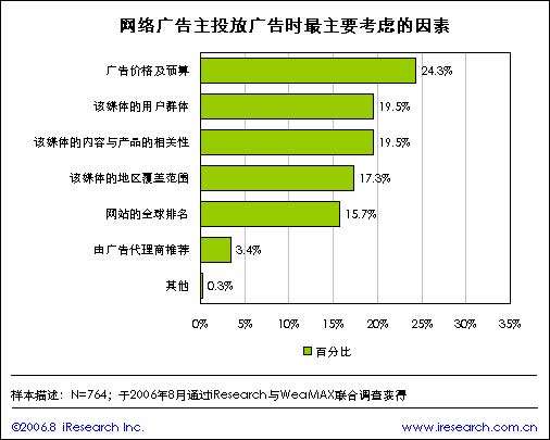 网络广告的形式(网络广告有哪些)