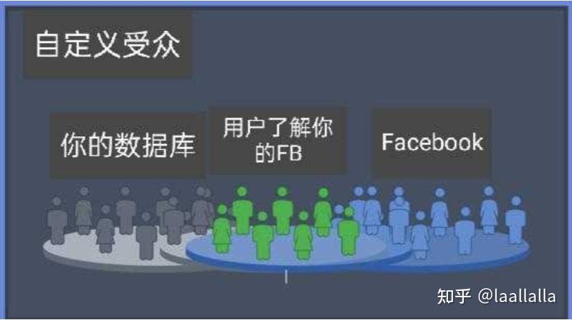 facebook运营(facebook运营是做什么的)