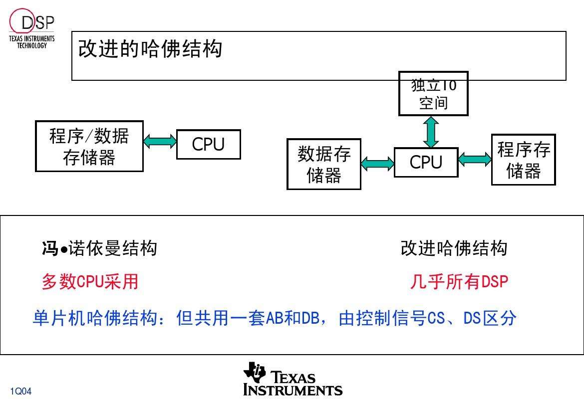 dsp应用(dsp应用领域)