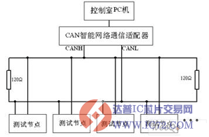 dsp应用(dsp应用领域)