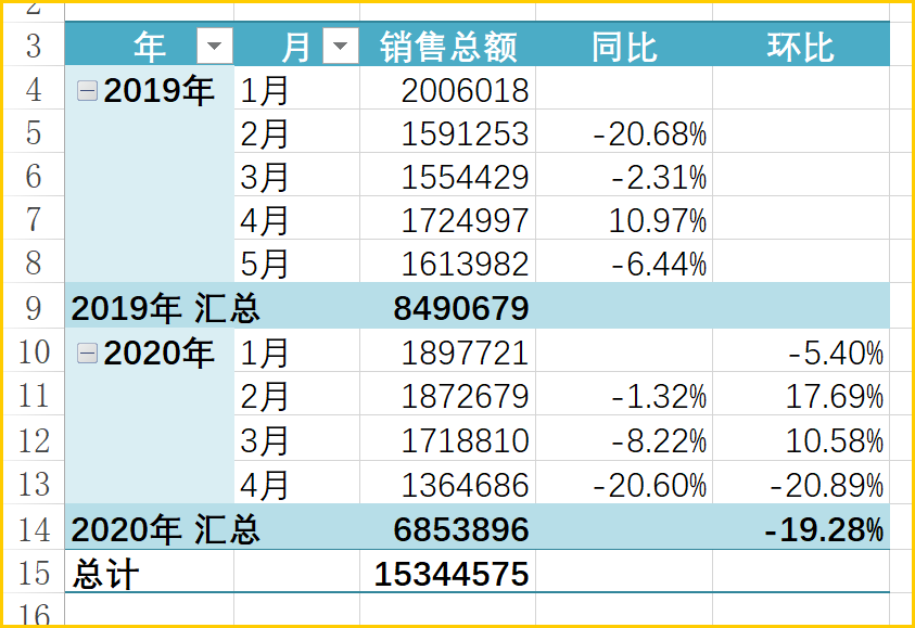 同期比计算公式(同期比的计算公式)