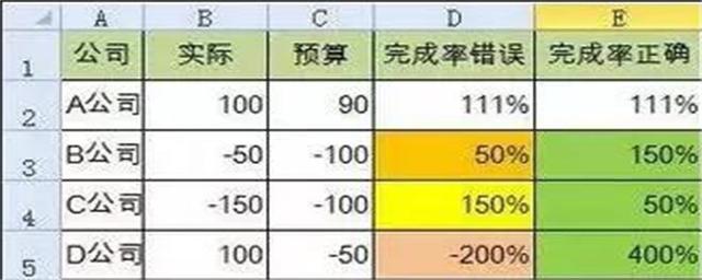 同期比计算公式(同期比的计算公式)