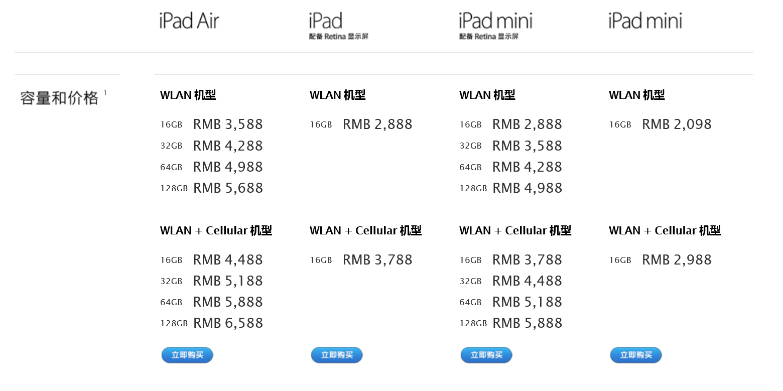 ipad型号大全(ipad型号大全对照表)