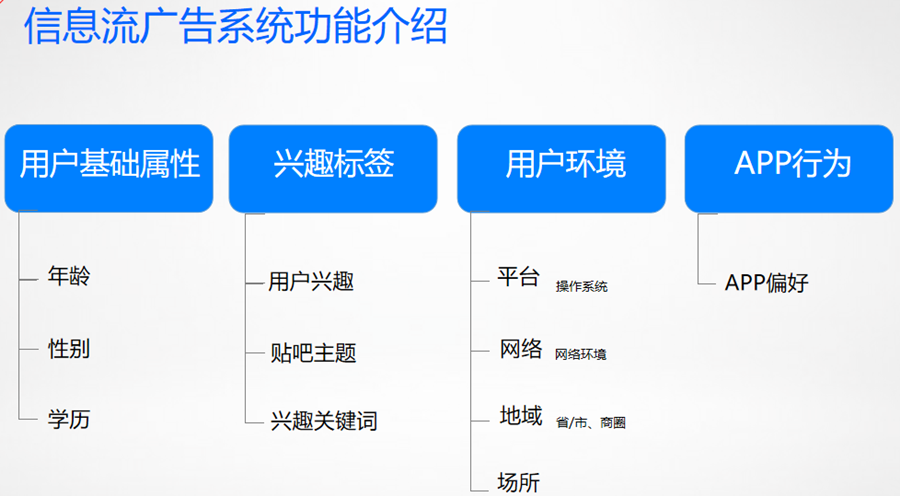 信息流推广(信息流推广怎么做)