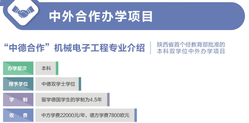 中外合作办学排名(比较好的中外合作办学)