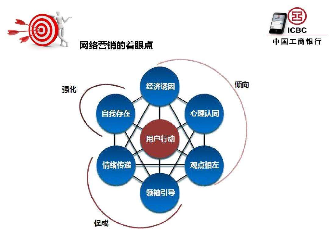 营销技巧和营销方法(超市营销技巧和营销方法)