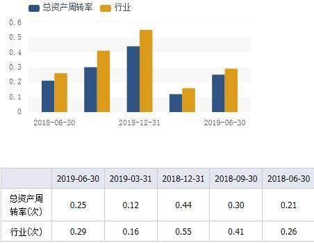 营运能力指标(营运能力指标怎么看)