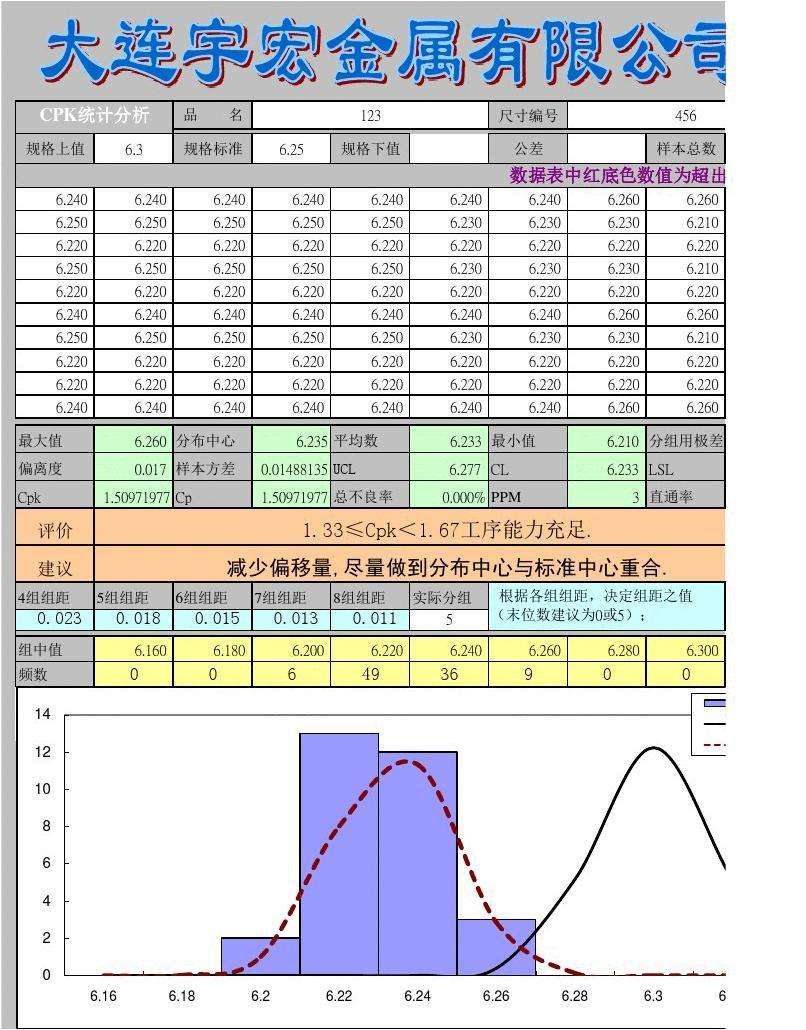 cpk是什么意思(图纸上cpk是什么意思)