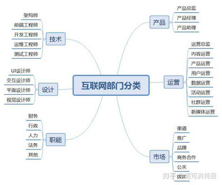 互联网公司有哪些(石家庄互联网公司有哪些)