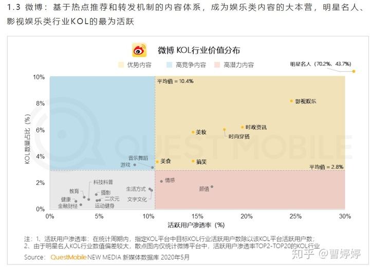 kol什么意思(科技kol什么意思)