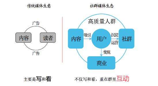 新媒体的定义(新媒体的定义是以什么为基础)