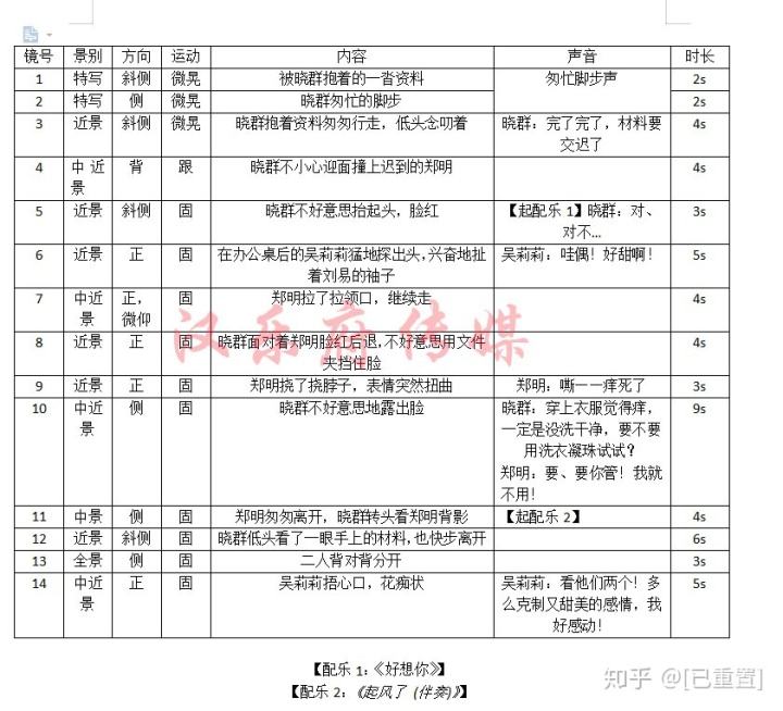 短视频剧本大全(短视频剧本大全短篇两人)