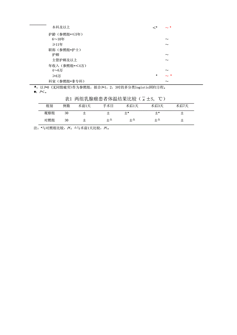 什么是三线表(什么是三线表哥)