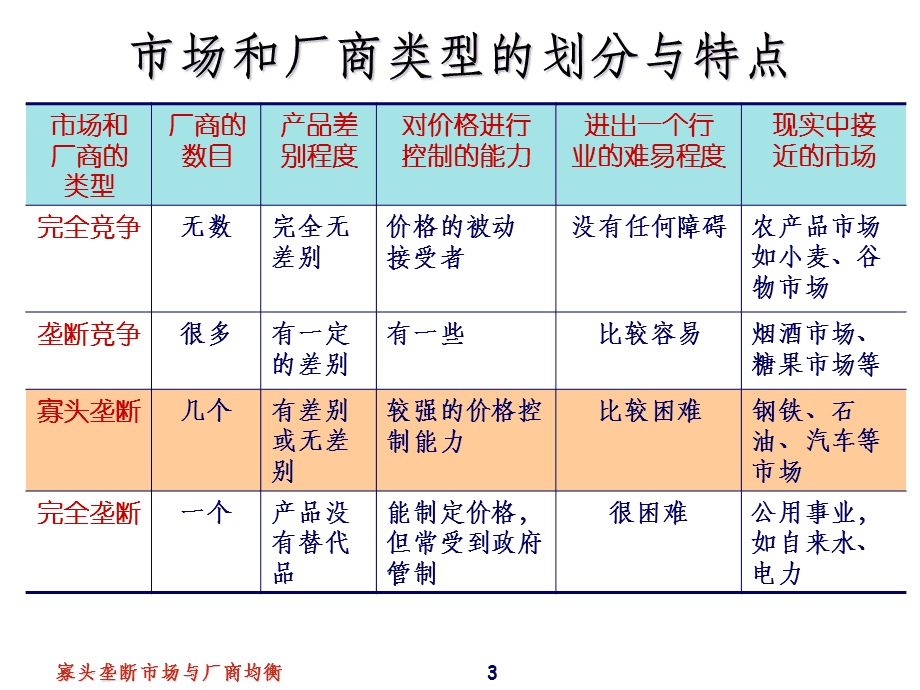 寡头垄断市场(寡头垄断市场必须具备的条件是)