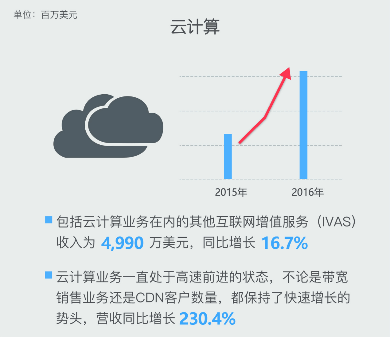 同比计算器(同比环比计算器)