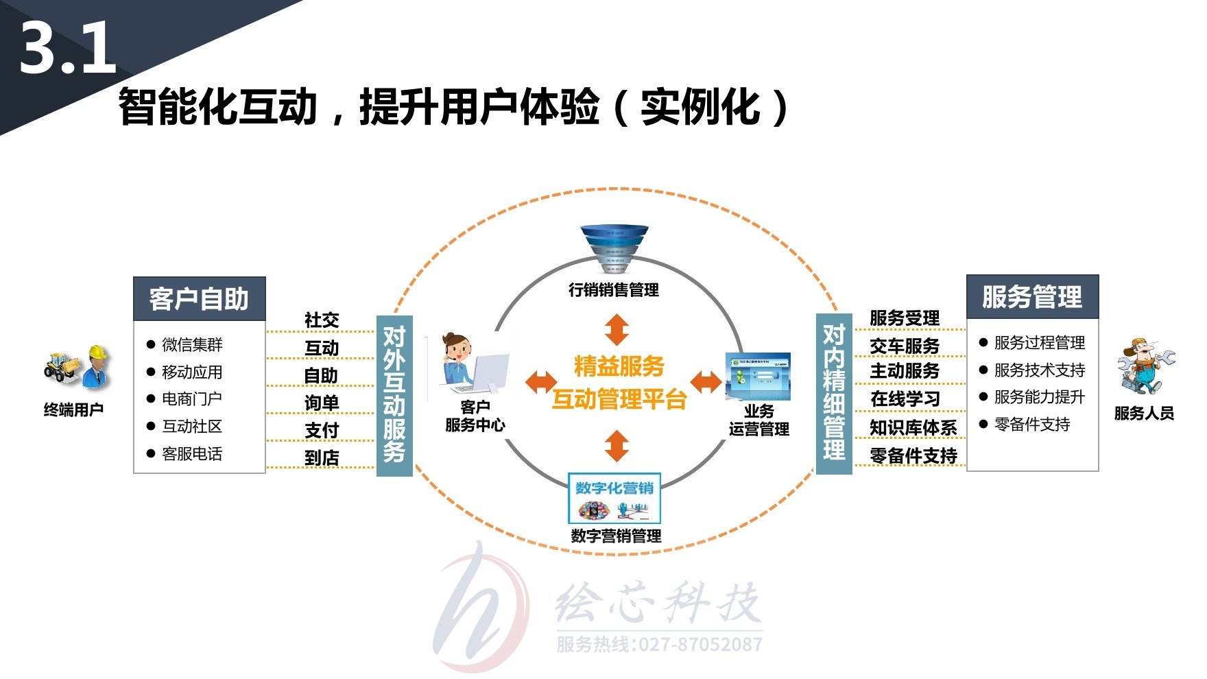 互动营销(互动营销的特点)