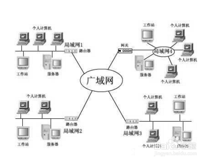 电脑怎么上外网(天翼云电脑怎么上外网)