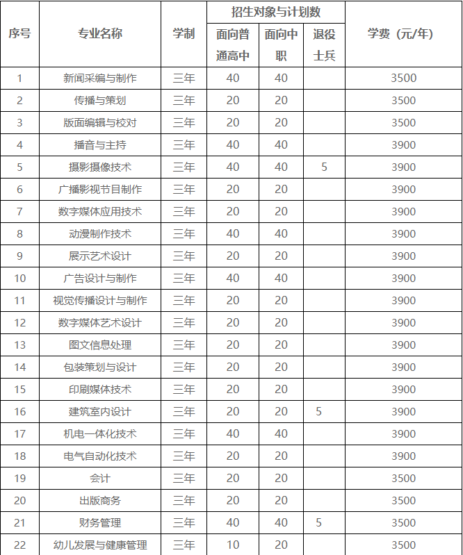 职业高中有哪些专业(车辐山职业高中有哪些专业)