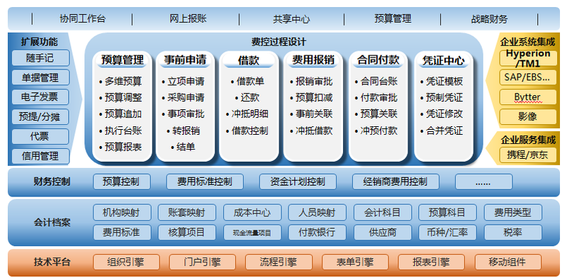 oa厂家(办公OA厂家)