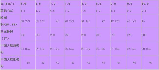 250鞋码(225250鞋码)