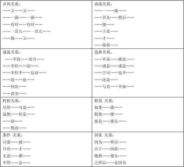 有什么关联词(有什么关联词是三个的)