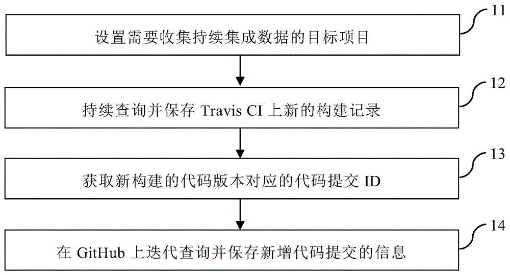 收集资料的方法(调查研究收集资料的方法)