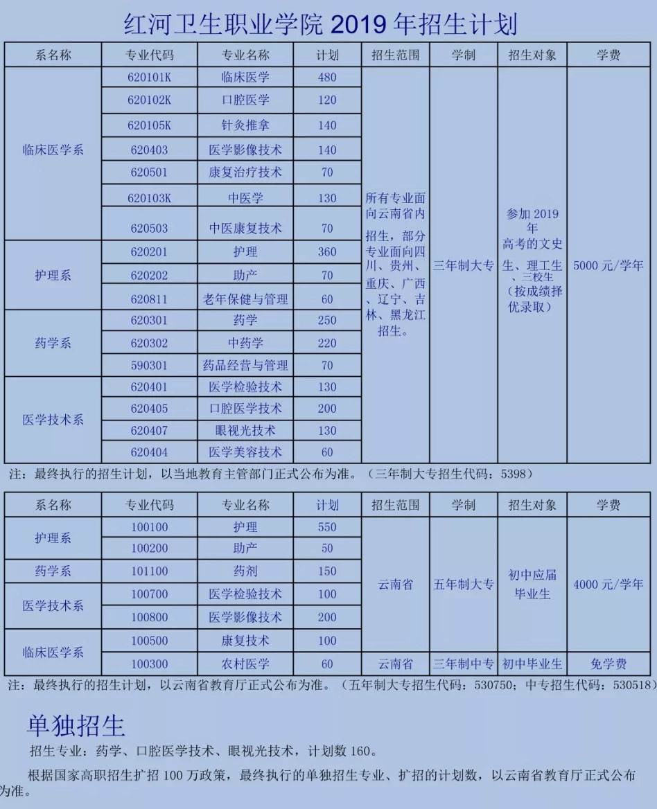 卫校多少分能录取(济南卫校多少分能录取)